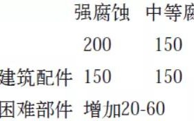 滁州安特佳耐固防腐带您了解耐腐蚀涂层防护机理与涂层钢腐蚀破坏原因及防护